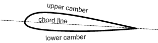 airfoil chord showing Upper Camber, Chord Line, and Lower Camber.  Langley Flying School.