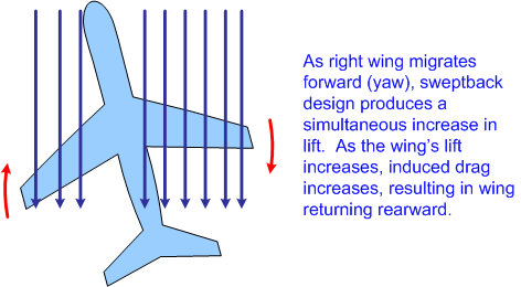 SweepBack (Sweptback) Design, Langley Flying School