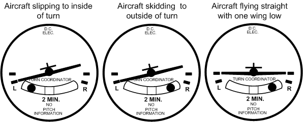 Turn Co-orindinator Indications, Langley Flying School.