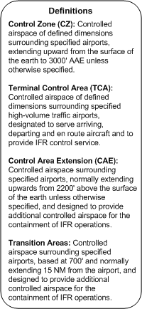 Definitions: Control Zone, TErminal Control Area, Control Area Extension, and Transition Area, Langley Flying School