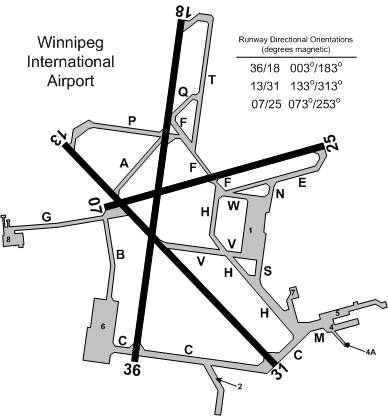 Winnipeg International Airport--Runway orientation.  Langley Flying School.