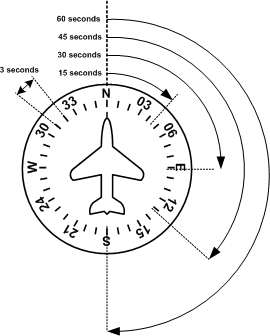 Timed Turns (vacuum failure), Langley Flying School
