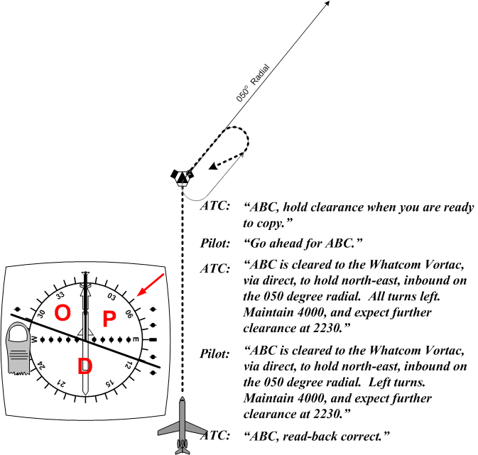 Non-standard Offset Parallel Entry based on POD depiction.  Langley Flying School.
