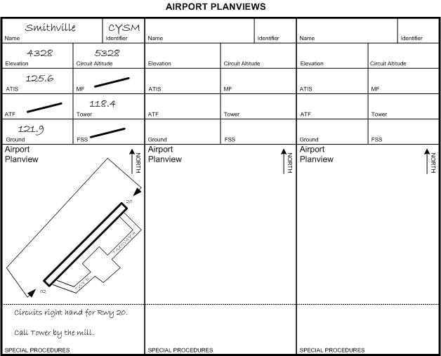 Airport Planning, Langley Flying School.