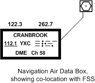 Navigation Data Box, Langley Flying School.